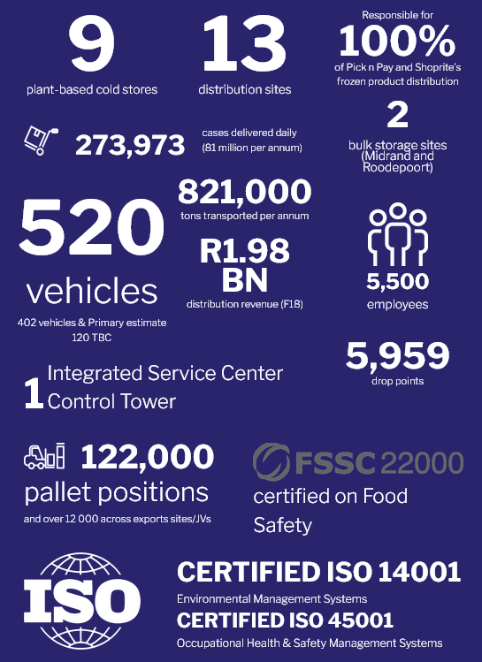 Vector Logistics OUR FOOTPRINT